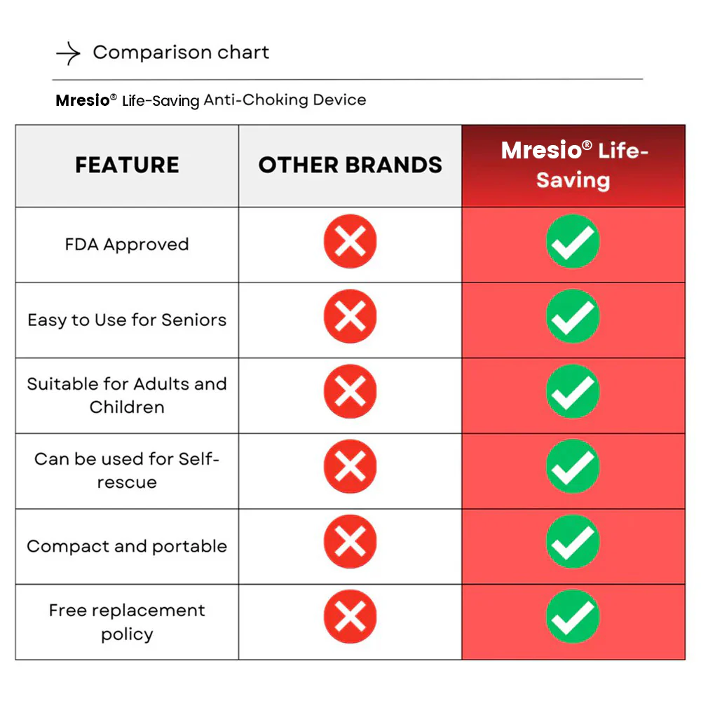 Mresio® Life-Saving Anti-Choking Device - Image 5